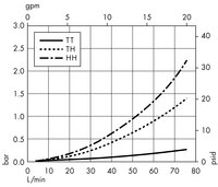 Cápsula Opticap XLT 30 con medios Milligard - 0,5 µm Nominal (KW06)